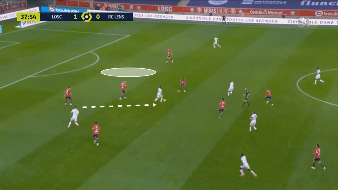 Ligue 1 2020/21: Lille vs Lens - tactical analysis tactics