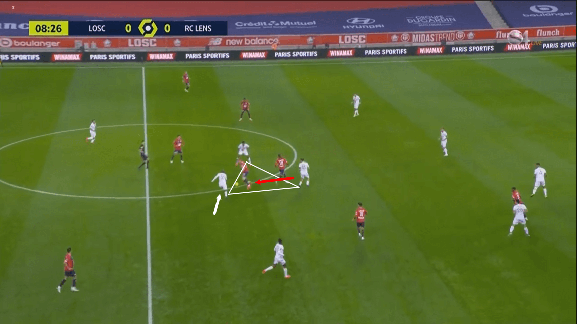 Ligue 1 2020/21: Lille vs Lens - tactical analysis tactics