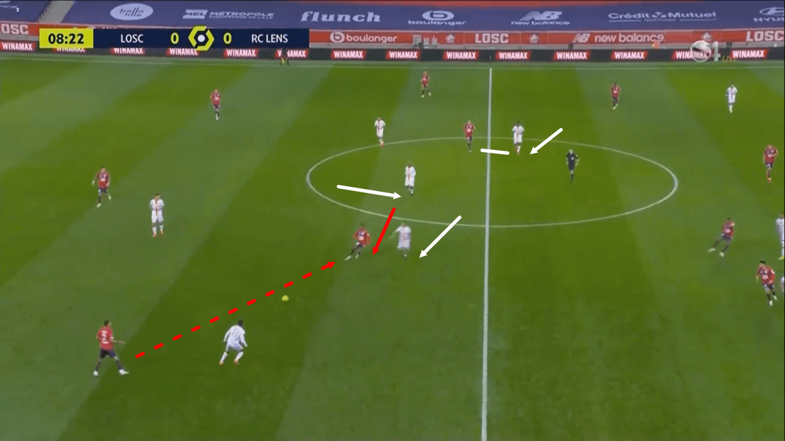 Ligue 1 2020/21: Lille vs Lens - tactical analysis tactics