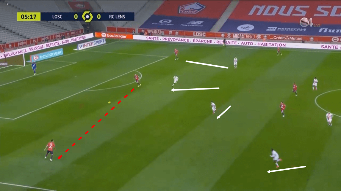 Ligue 1 2020/21: Lille vs Lens - tactical analysis tactics