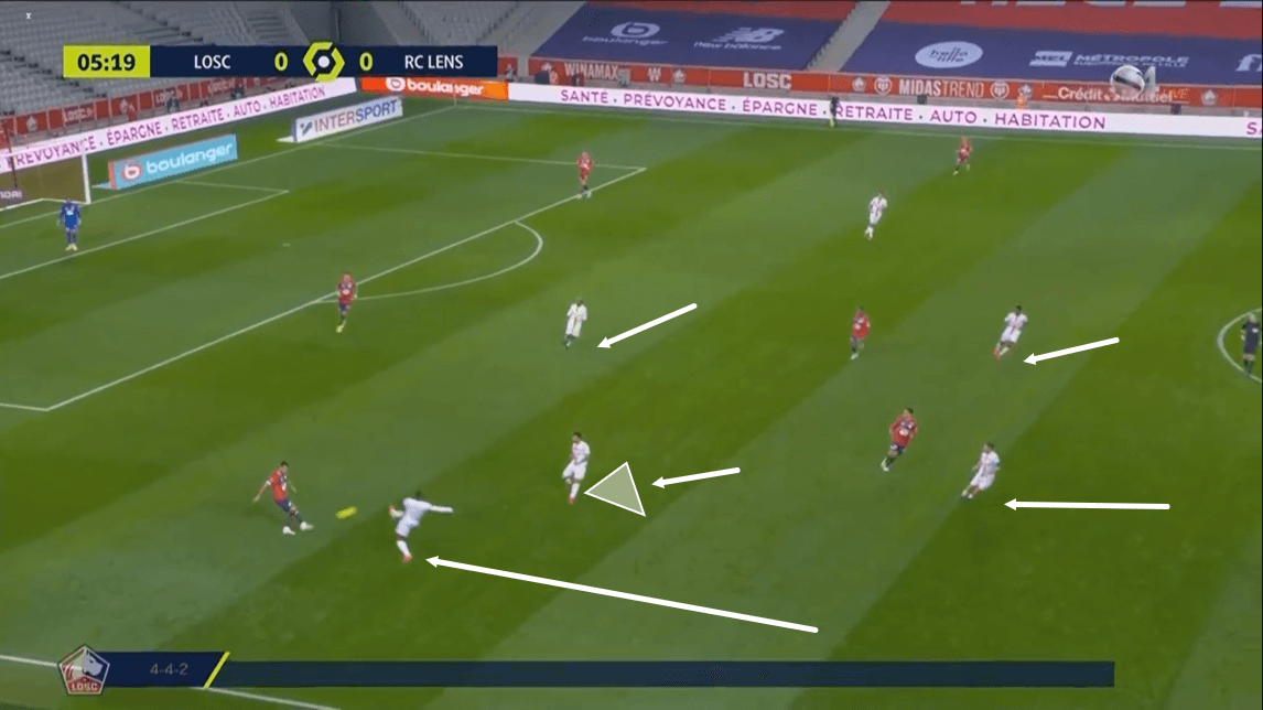 Ligue 1 2020/21: Lille vs Lens - tactical analysis tactics