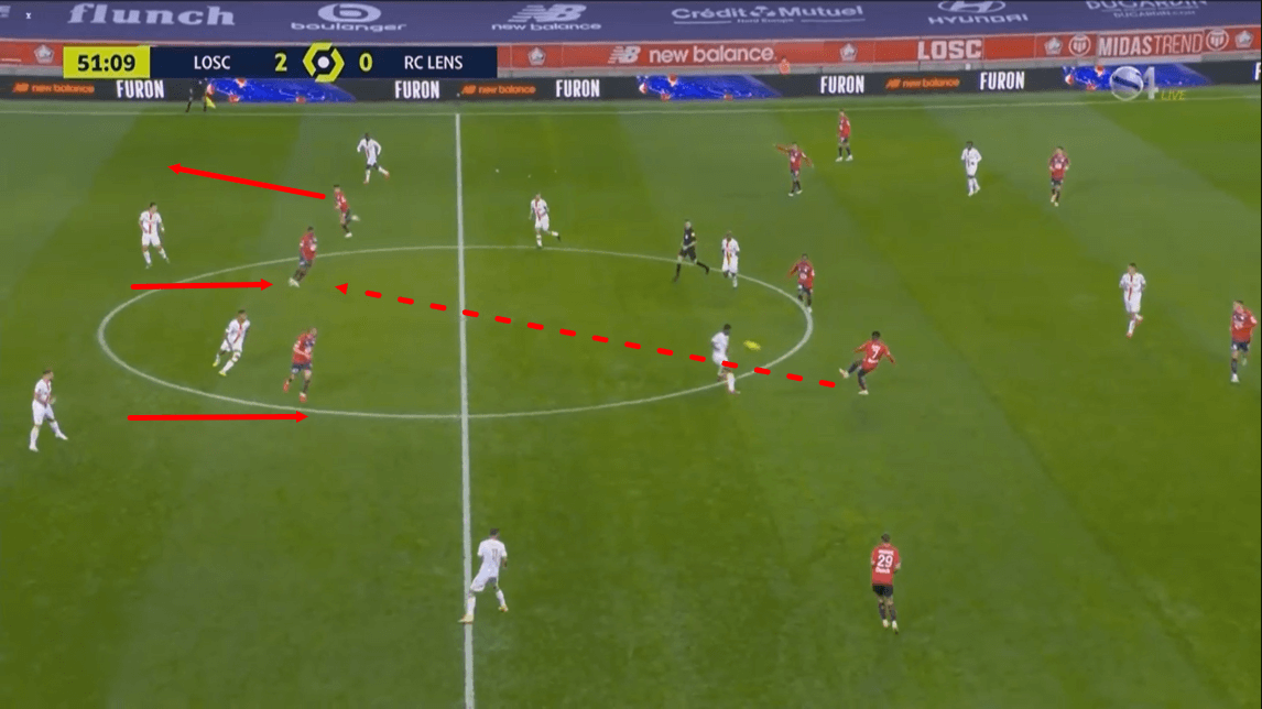 Ligue 1 2020/21: Lille vs Lens - tactical analysis tactics