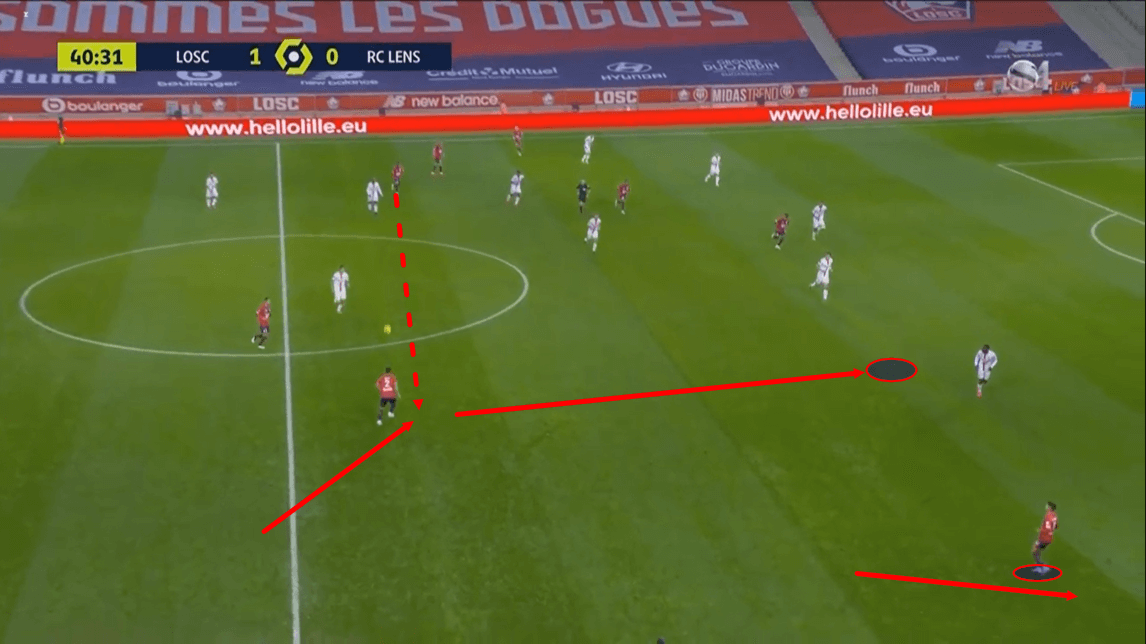 Ligue 1 2020/21: Lille vs Lens - tactical analysis tactics