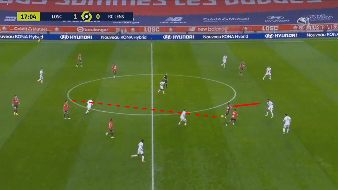 Ligue 1 2020/21: Lille vs Lens - tactical analysis tactics