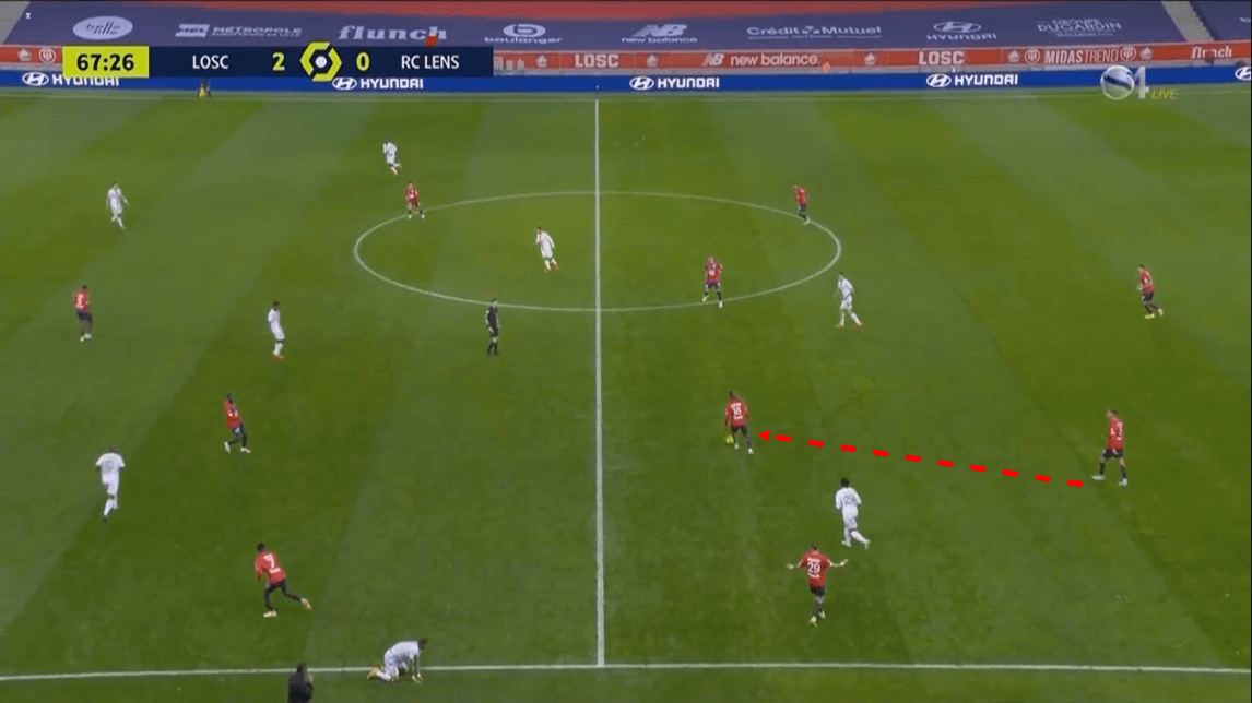 Ligue 1 2020/21: Lille vs Lens - tactical analysis tactics