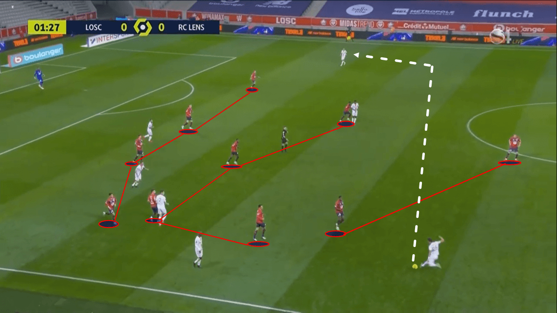 Ligue 1 2020/21: Lille vs Lens - tactical analysis tactics