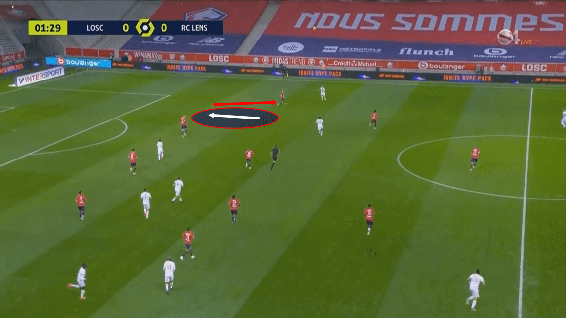 Ligue 1 2020/21: Lille vs Lens - tactical analysis tactics