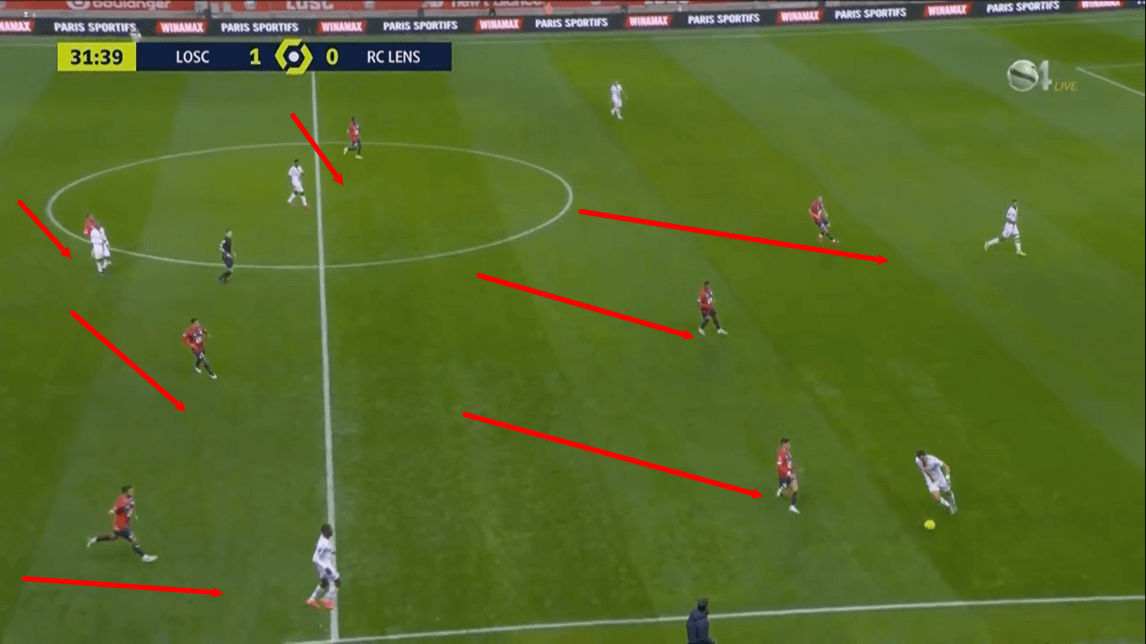 Ligue 1 2020/21: Lille vs Lens - tactical analysis tactics