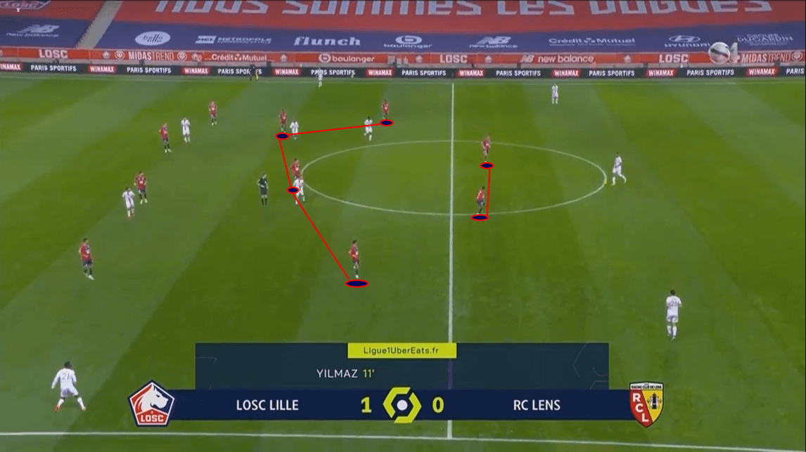 Ligue 1 2020/21: Lille vs Lens - tactical analysis tactics