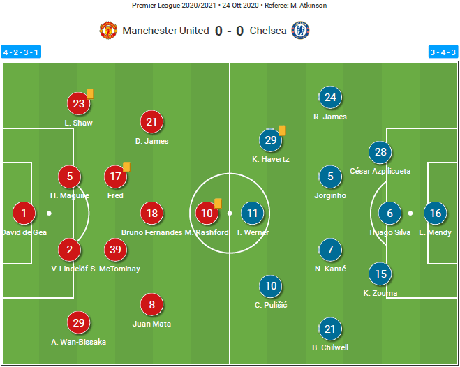 Premier League 2020/21: Manchester United vs Chelsea – tactical analysis tactics