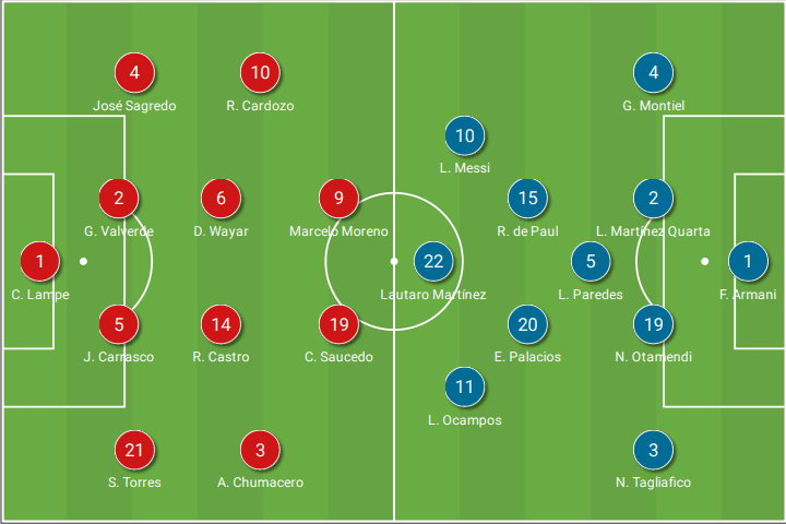 2022 FIFA World Cup qualification (CONMEBOL): Bolivia vs. Argentina - tactical analysis tactics