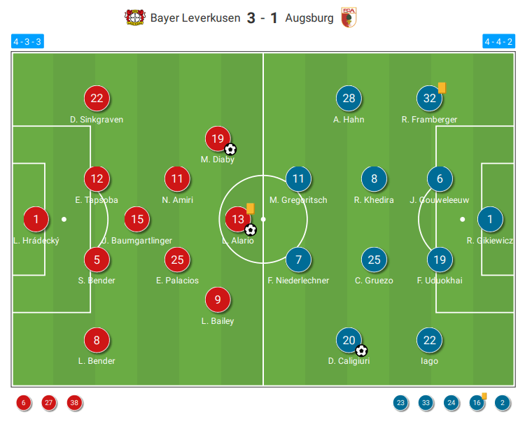 Bundesliga 2020/21: Bayer Leverkusen vs Augsburg - tactical analysis tactics