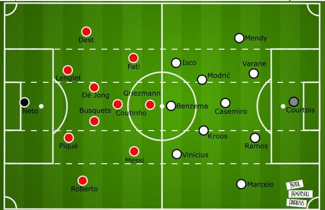 La Liga 2020/21: Barcelona vs Real Madrid - tactical preview analysis tactics