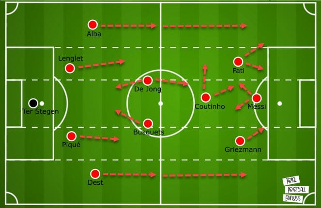 Sergino Dest at Barcelona 2020/21 - scout report - tactical analysis - tactics