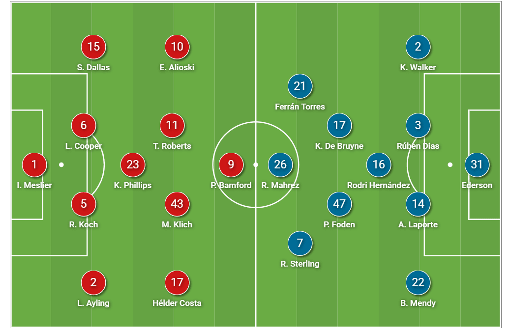 Premier League 2020/21: Leeds United vs Manchester City - tactical analysis tactics