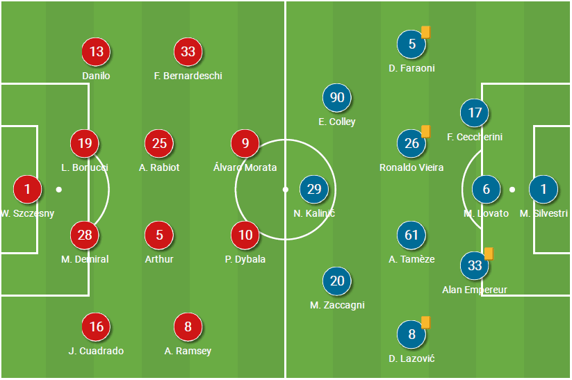 Serie A 2020/21: Juventus vs Verona – tactical analysis tactics