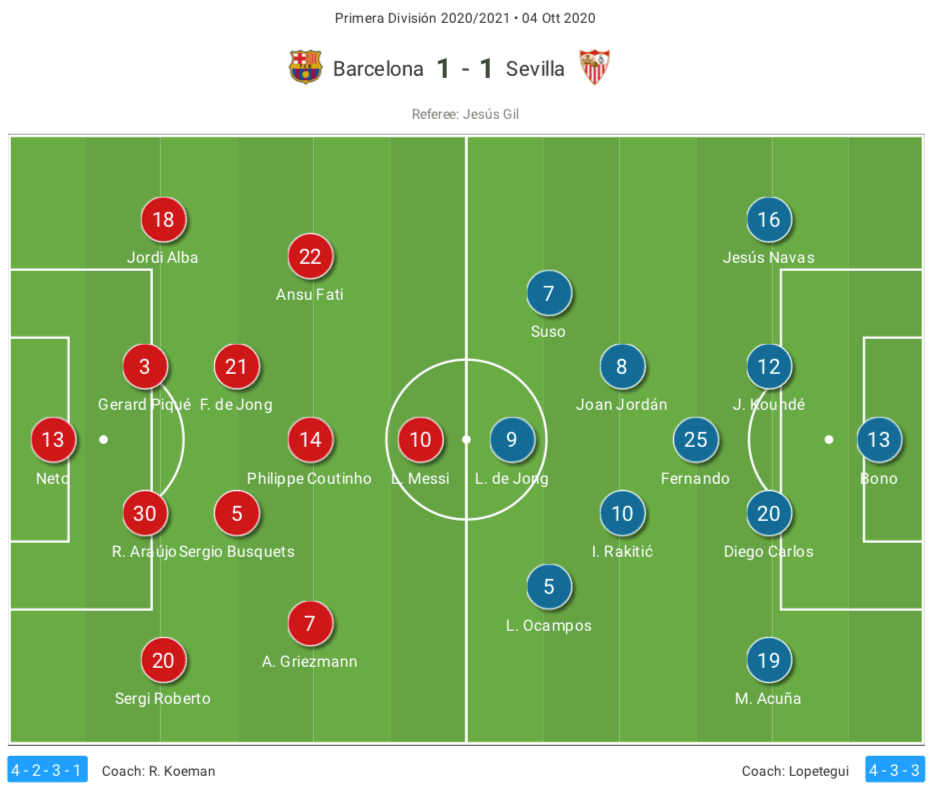 Barcelona vs Sevilla 2020/21 - tactical analysis tactics