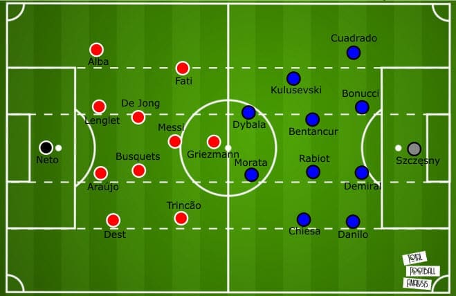 UEFA Champions League 2020/21: Juventus vs Barcelona - tactical preview analysis tactics