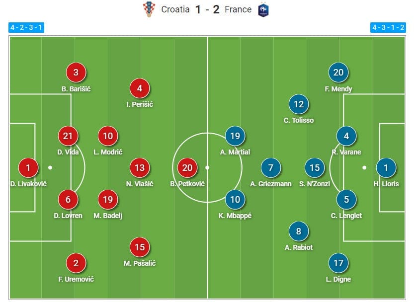 UEFA Nations League 2020/21: Croatia vs France - tactical analysis - tactics