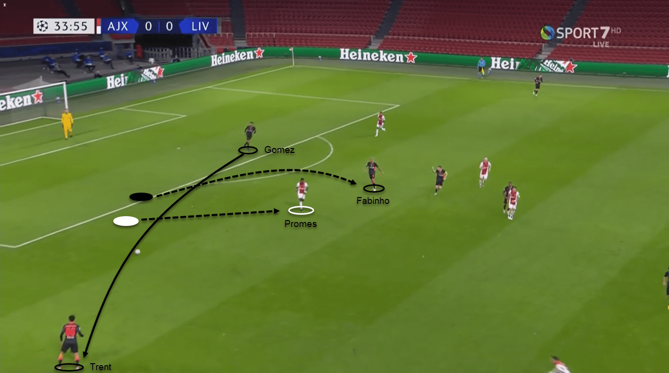 UEFA Champions League 2020/21: Ajax vs Liverpool - tactical analysis tactics