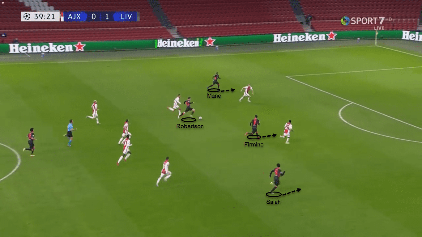 UEFA Champions League 2020/21: Ajax vs Liverpool - tactical analysis tactics