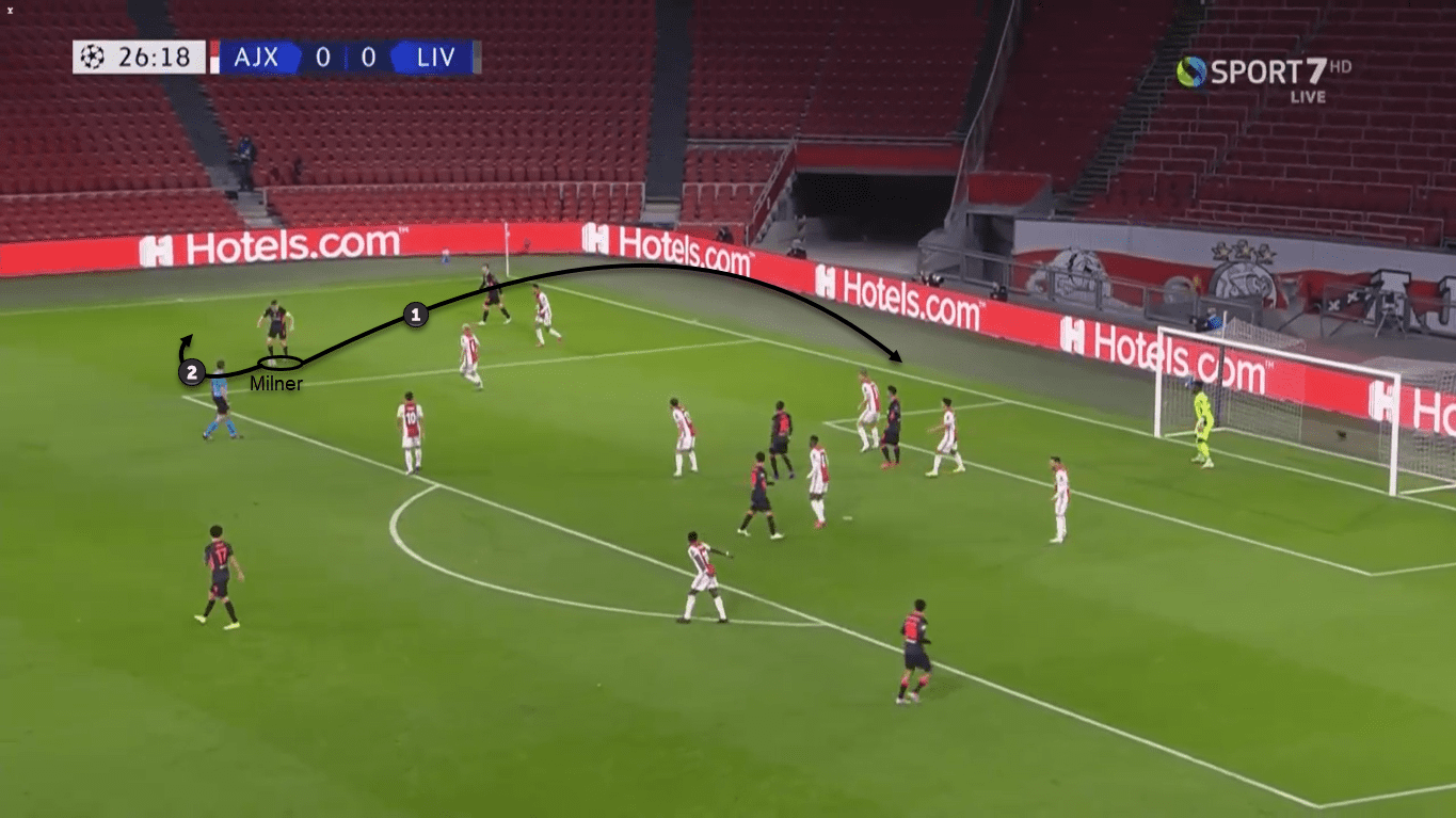 UEFA Champions League 2020/21: Ajax vs Liverpool - tactical analysis tactics