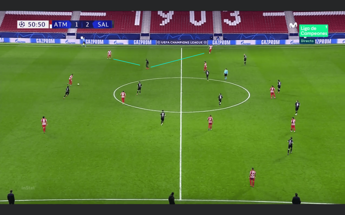 UEFA Champions League 2020/21: Atletico Madrid vs RB Salzburg - tactical analysis tactics