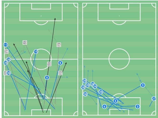 Premier League 2020/21: Arsenal vs Leicester City - tactical analysis tactics