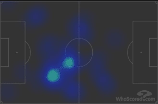 Premier League 2020/21: Arsenal vs Leicester City - tactical analysis tactics