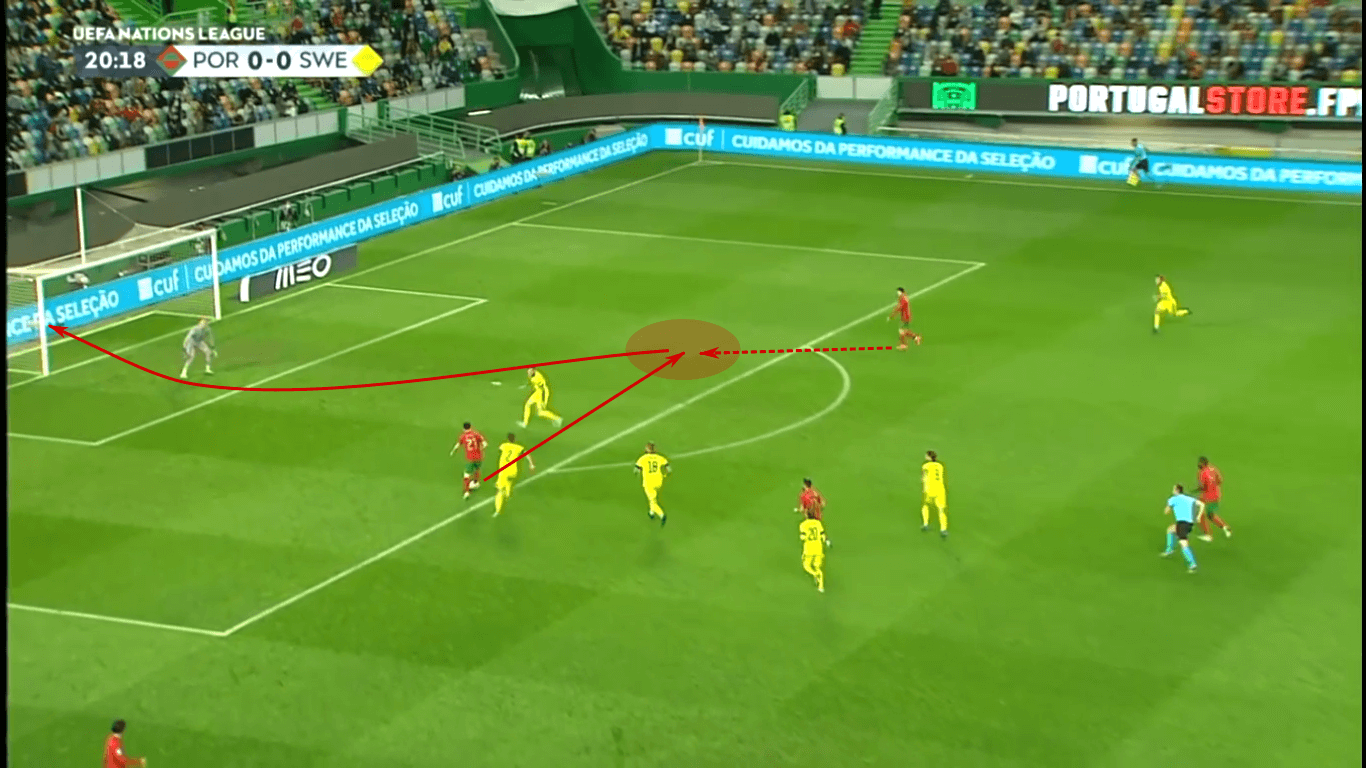 UEFA Nations League 2020/21: Portugal vs Sweden – tactical analysis tactics