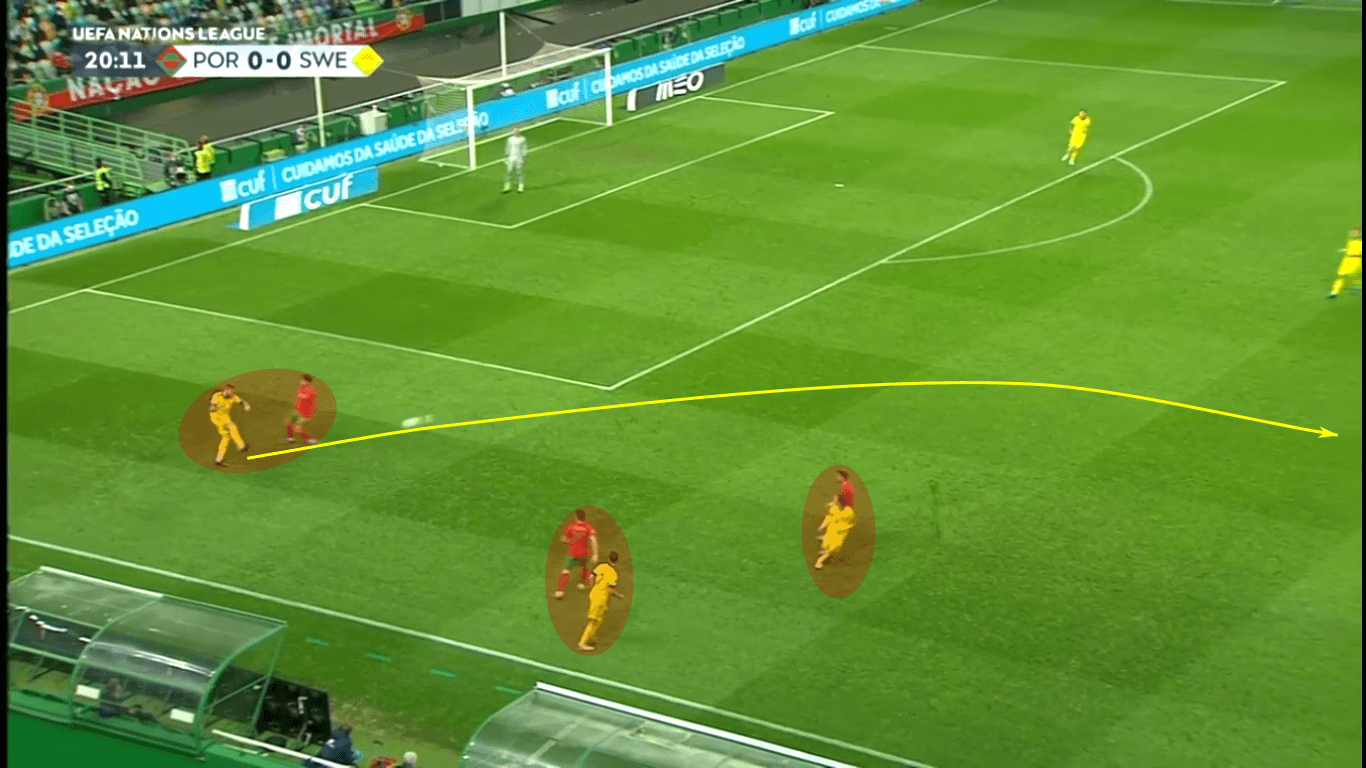 UEFA Nations League 2020/21: Portugal vs Sweden – tactical analysis tactics