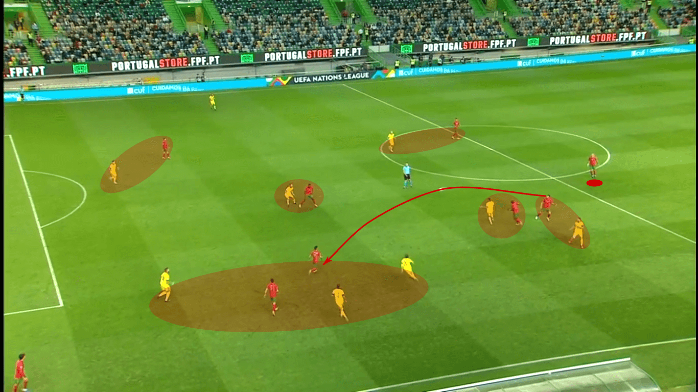 UEFA Nations League 2020/21: Portugal vs Sweden – tactical analysis tactics