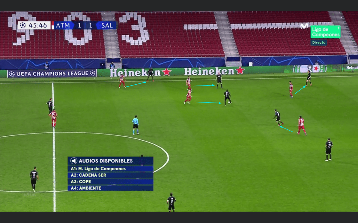 UEFA Champions League 2020/21: Atletico Madrid vs RB Salzburg - tactical analysis tactics