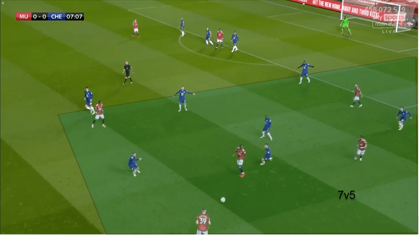 Premier League 2020/21: Manchester United vs Chelsea – tactical analysis tactics