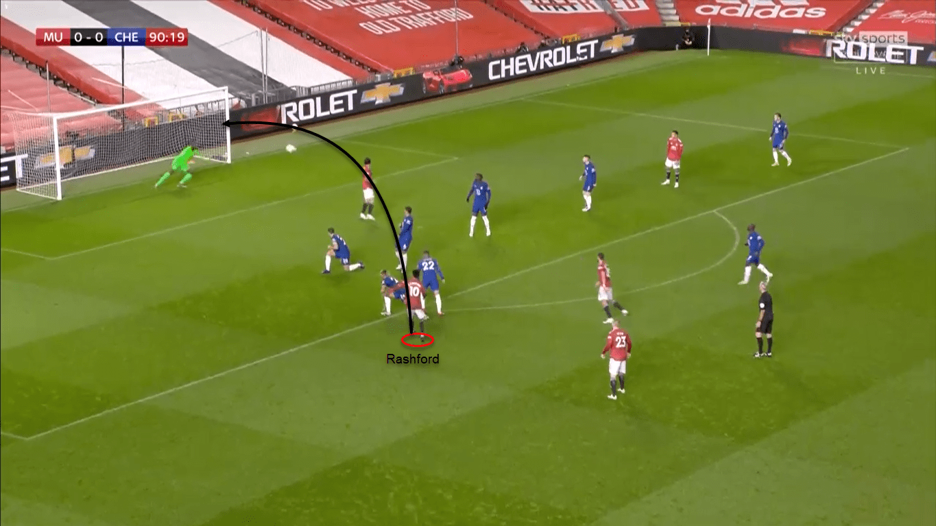 Premier League 2020/21: Manchester United vs Chelsea – tactical analysis tactics