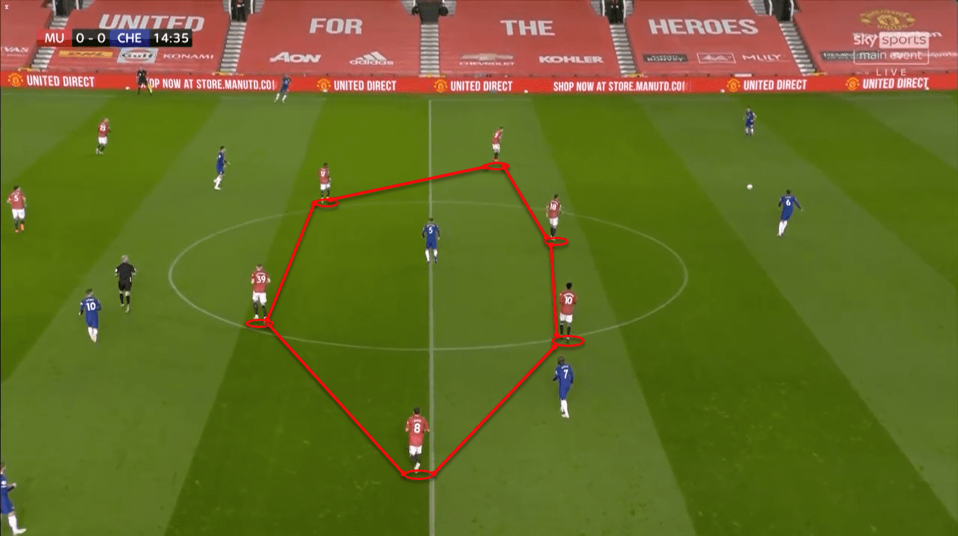 Premier League 2020/21: Manchester United vs Chelsea – tactical analysis tactics