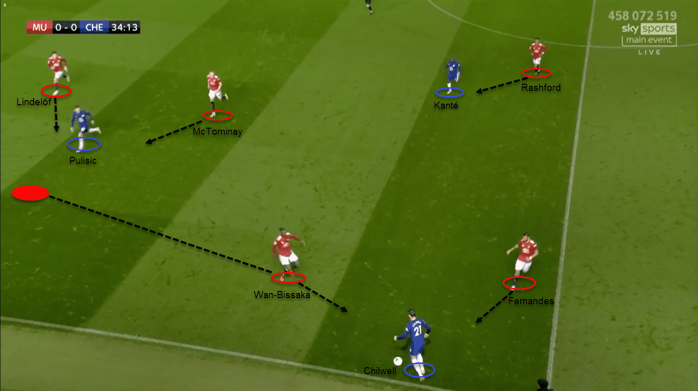 Premier League 2020/21: Manchester United vs Chelsea – tactical analysis tactics