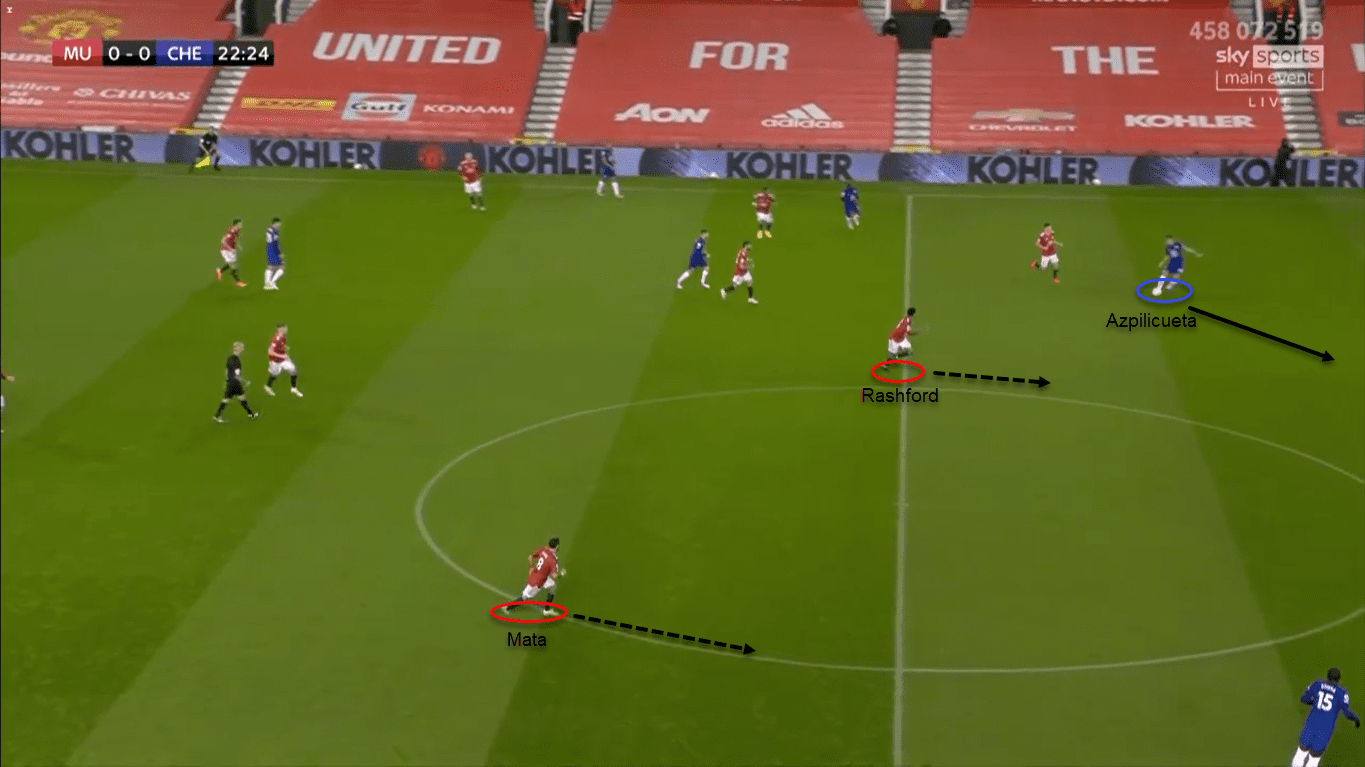 Premier League 2020/21: Manchester United vs Chelsea – tactical analysis tactics