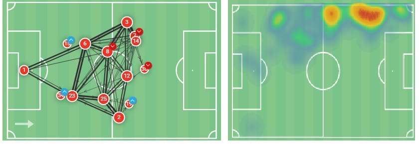 Arsenal 2020/21: Build-up variations around Kieran Tierney - scout report - tactical analysis - tactics