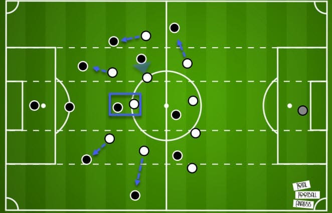 UEFA Champions League 2020/21: Marseille vs Manchester City - tactical analysis tactics