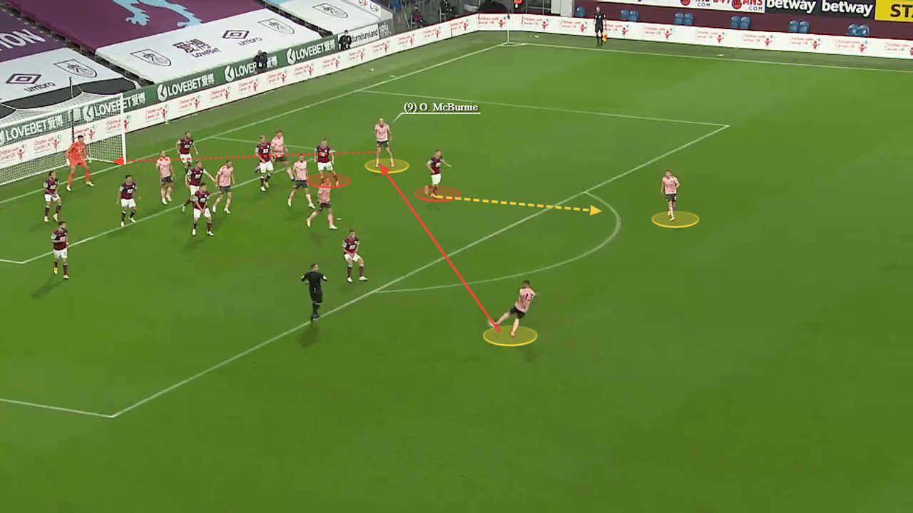 Sheffield United 2020/21: Do they struggle in accessing goal scoring opportunities? - scout report tactical analysis tactics