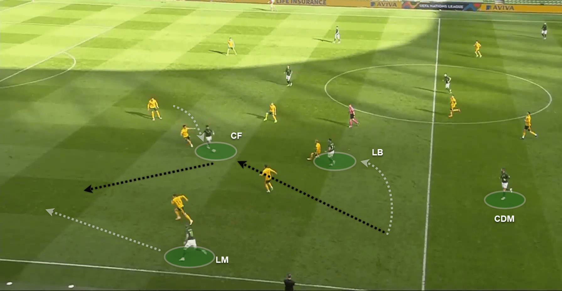 UEFA Nations League 2020/21: Ireland v Wales - tactical analysis - tactics