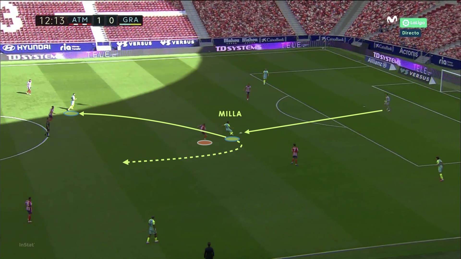 Luis Milla 2020/21 - scout report tactical analysis tactics