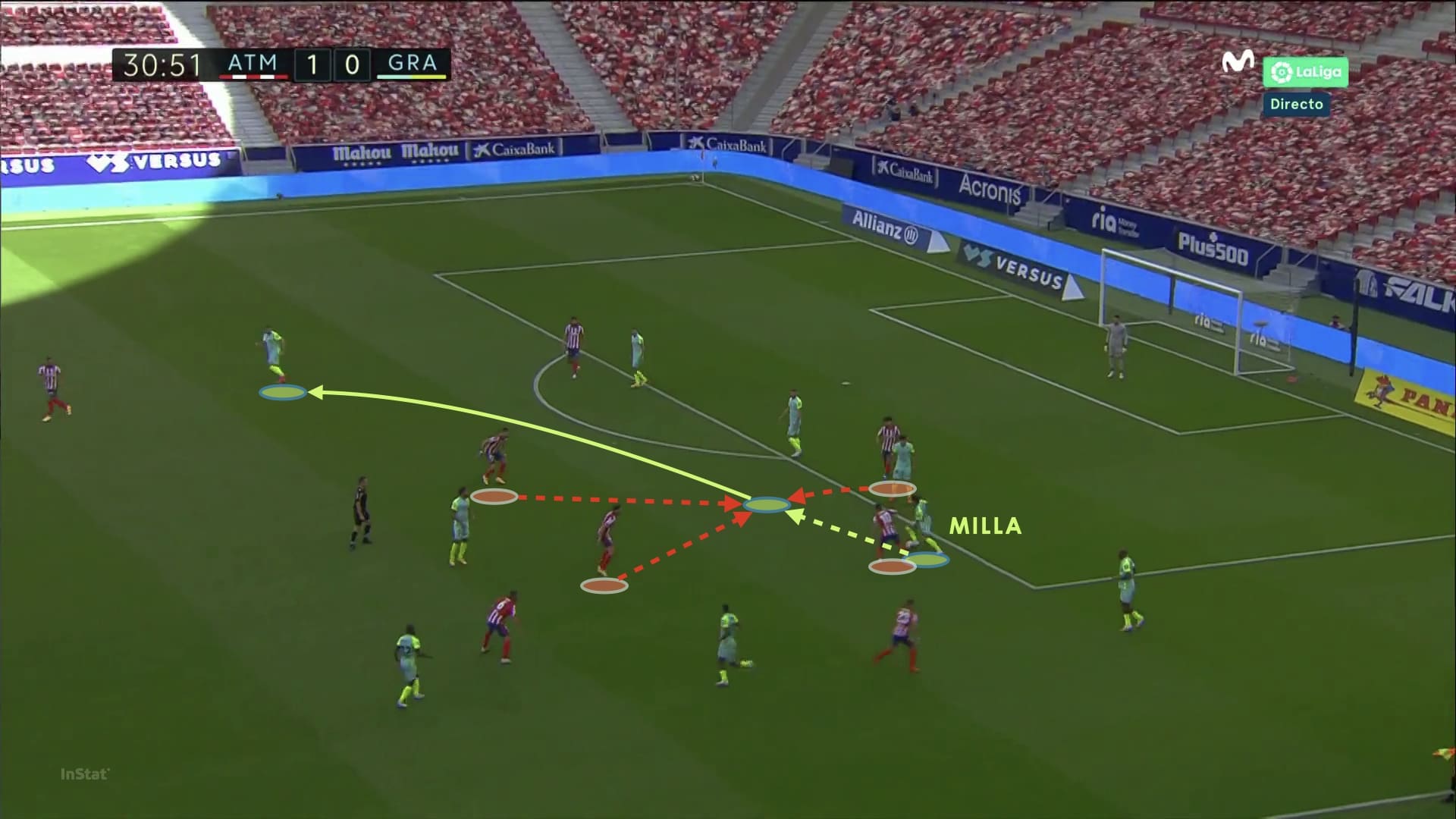 Luis Milla 2020/21 - scout report tactical analysis tactics