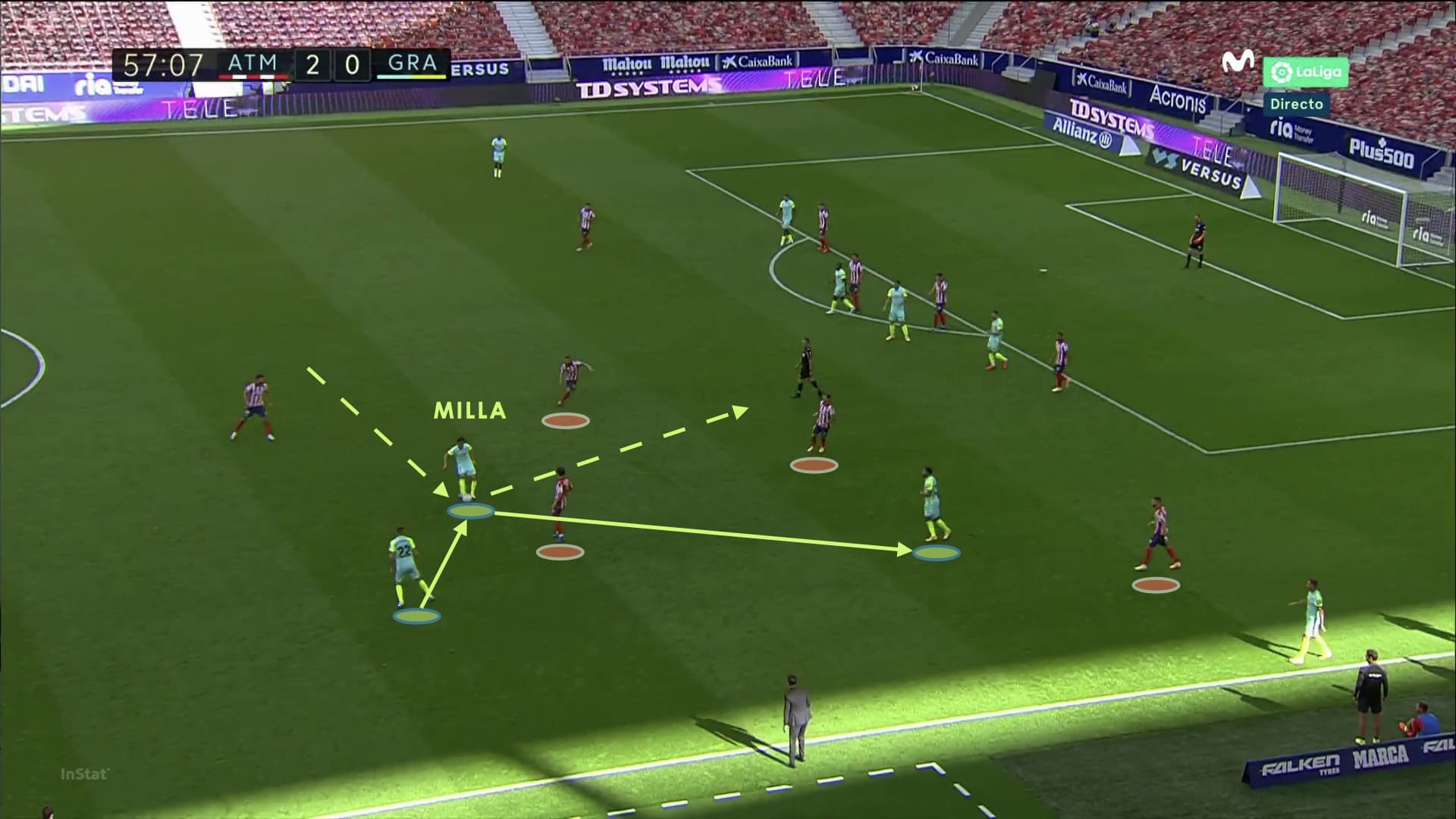 Luis Milla 2020/21 - scout report tactical analysis tactics