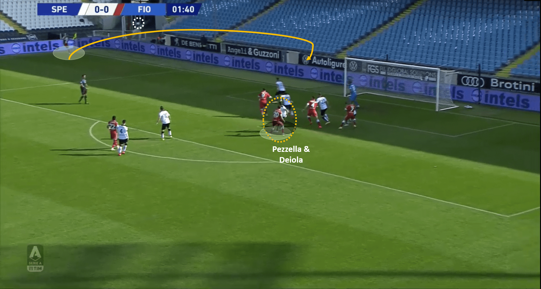 Serie A 2020/21: Spezia vs Fiorentina – tactical analysis tactics