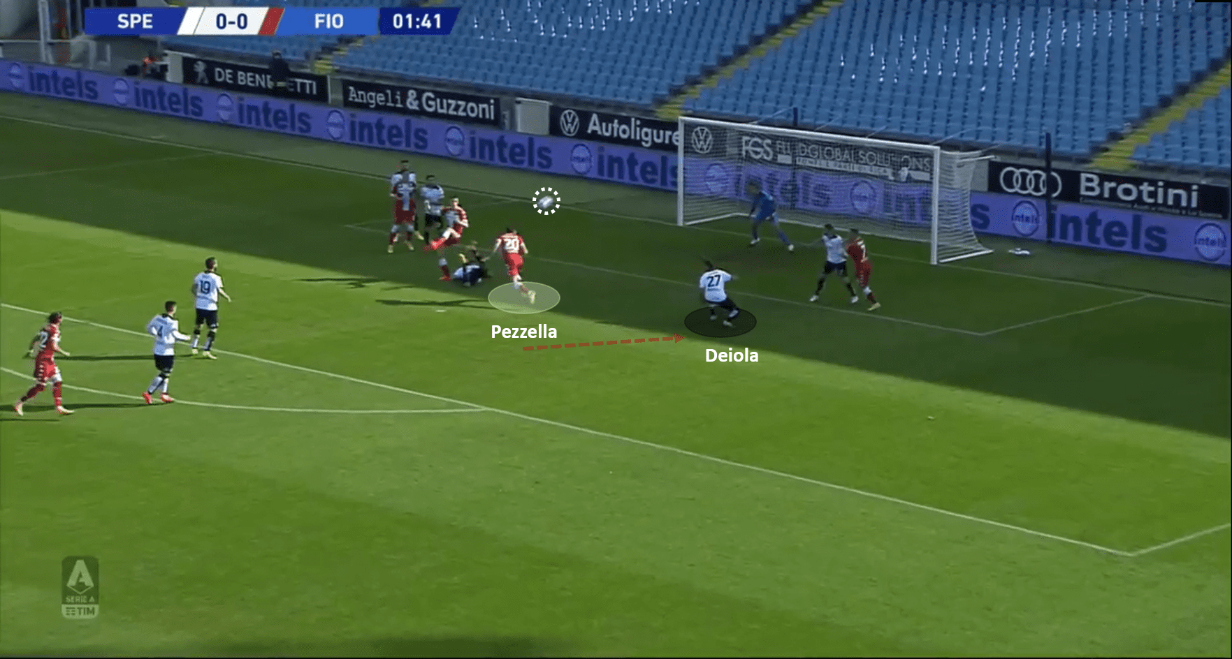 Serie A 2020/21: Spezia vs Fiorentina – tactical analysis tactics