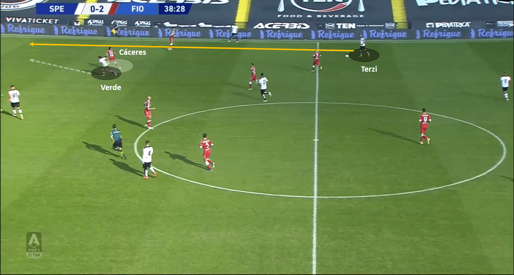 Serie A 2020/21: Spezia vs Fiorentina – tactical analysis tactics