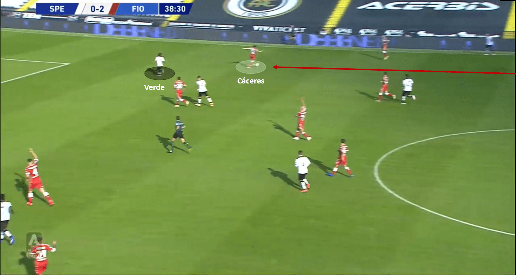 Serie A 2020/21: Spezia vs Fiorentina – tactical analysis tactics