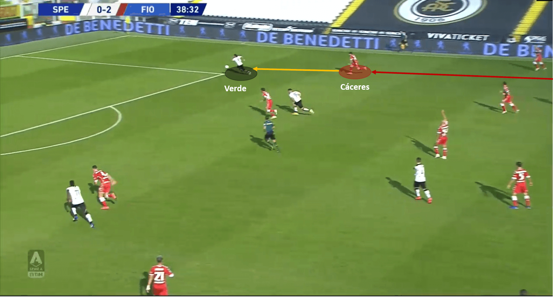 Serie A 2020/21: Spezia vs Fiorentina – tactical analysis tactics